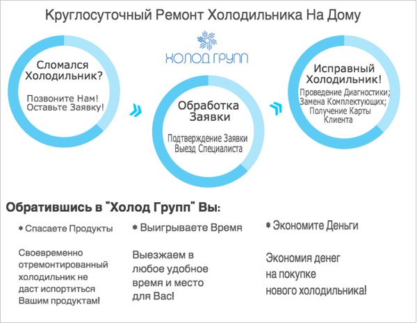 ремонт холодильника круглосуточно