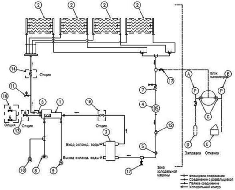 Обвязка чиллера по воде схема